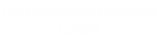 Demographic Analysis Chart